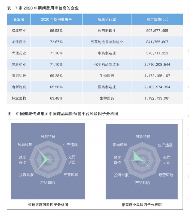 醫(yī)藥企業(yè)過高期間費(fèi)用隱含合規(guī)風(fēng)險(xiǎn)