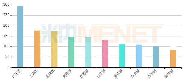 扬子江领军化药品牌TOP10！国产新药崛起