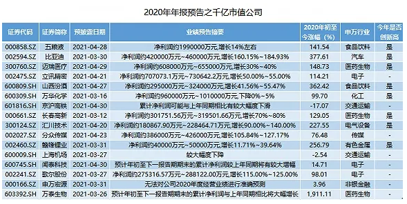 械企最新财报公布：迈瑞医疗、达安基因、万泰生物...