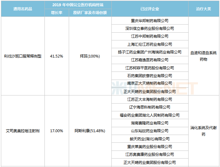 第五輪國(guó)采最新消息 納入品種數(shù)量或創(chuàng)新高