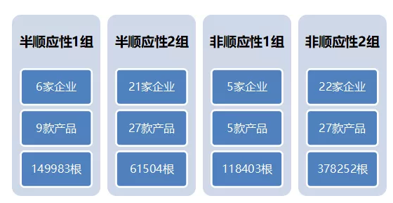 首秀！高度借鑒國采思路 八省區(qū)球囊?guī)Я考?></a>
<span id=