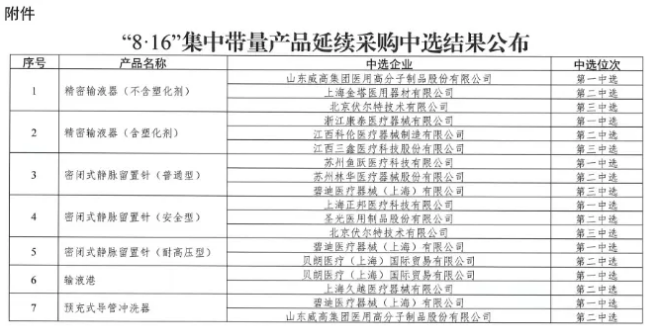 最高降幅91.23,！南京打響醫(yī)用耗材治理連環(huán)炮