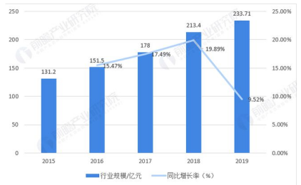 多家国产械企市场发展现状分析