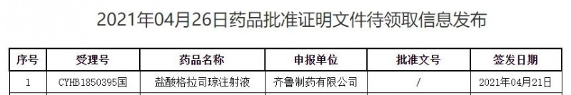 首仿,！齊魯制藥鹽酸格拉司瓊注射液過評