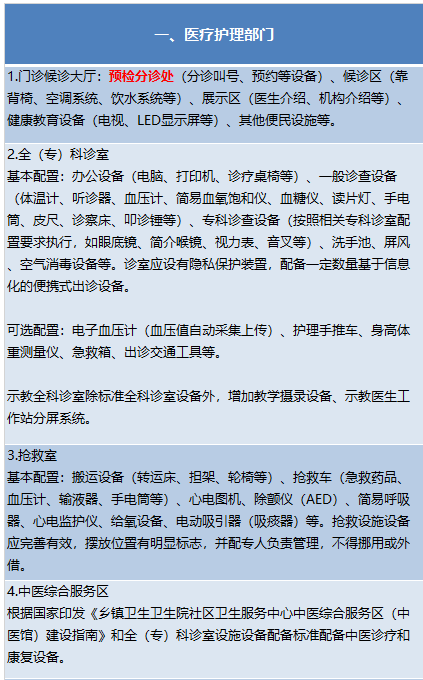 大批医院建设全面落地，设备采购标准公布（附清单）