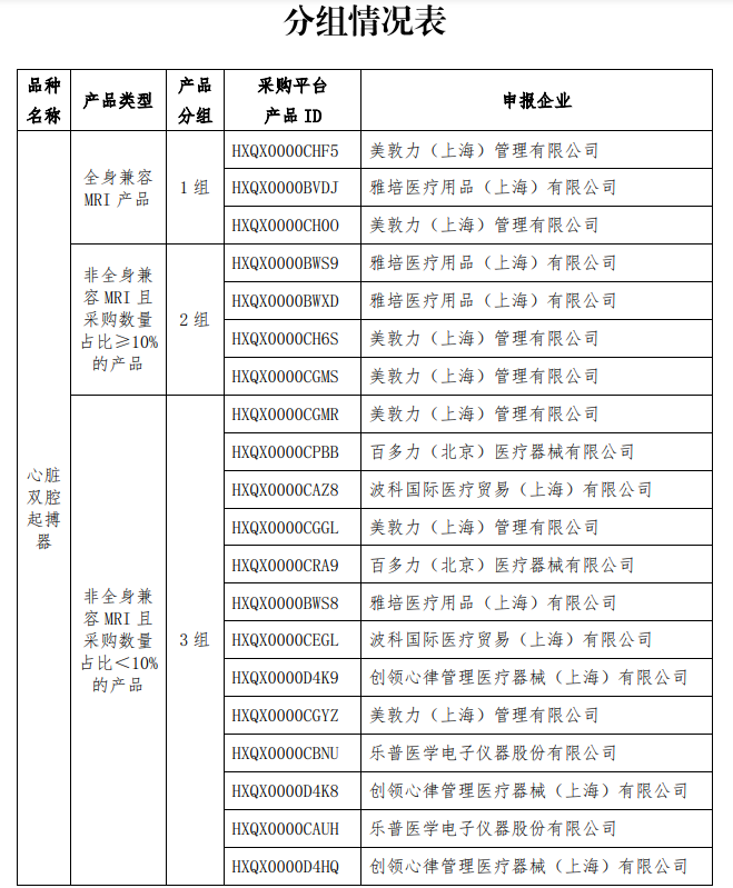 34.86萬個醫(yī)用耗材大殺價,，醫(yī)保局有新動作