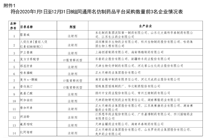 新一輪省級集采開始,，福建納入40個大品種