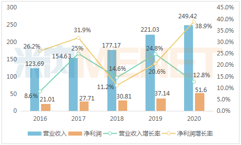 石药大丰收！49个创新药亮眼，43个过评品种霸屏