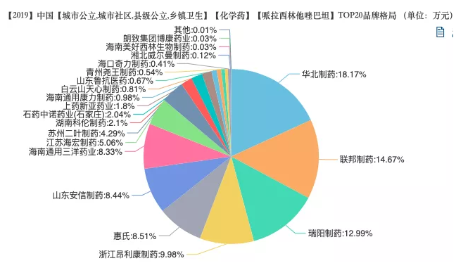 80亿大品种，华北制药首家通过一致性评价