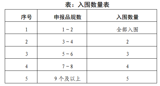 医联体带量采购来了！15个品种纳入，是否有霸王条款？