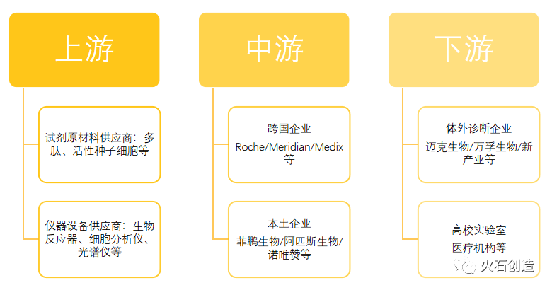 火热的体外诊断领域到底还有哪些卡脖子现象？