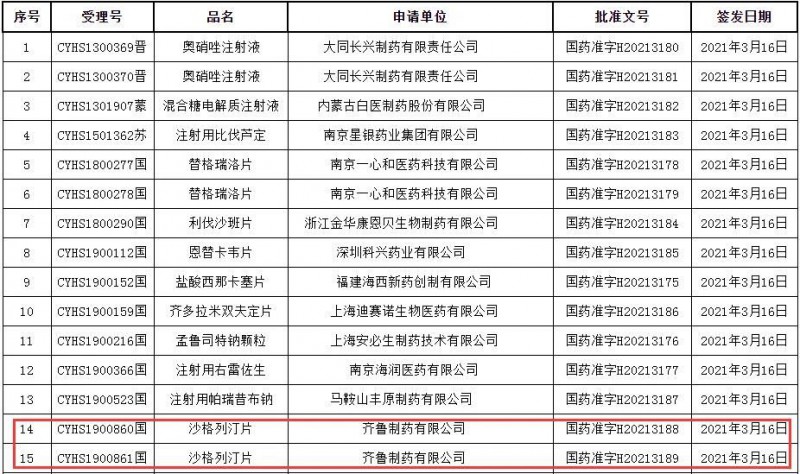 齐鲁拿下5亿口服降糖药！阿斯利康9成市场再受冲击