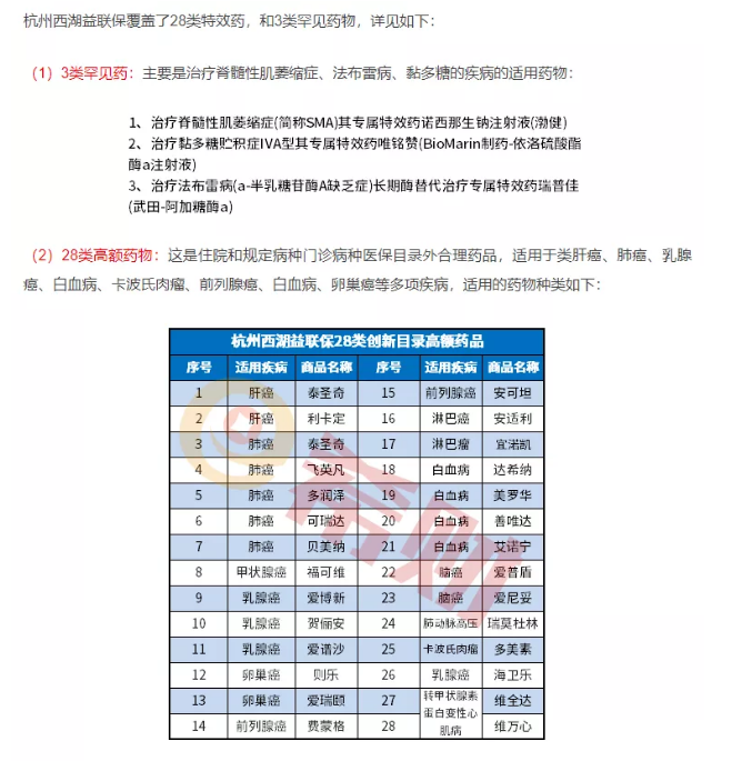 浙江藥品準(zhǔn)入開閘 眾多大品種機(jī)會(huì)到來