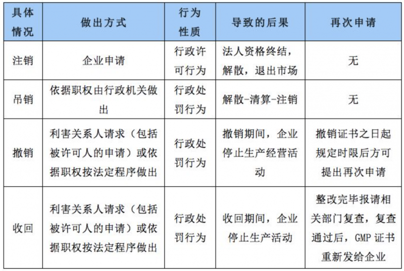 江西省連續(xù)三家醫(yī)藥企業(yè)停產(chǎn) 行業(yè)瞬息萬(wàn)變