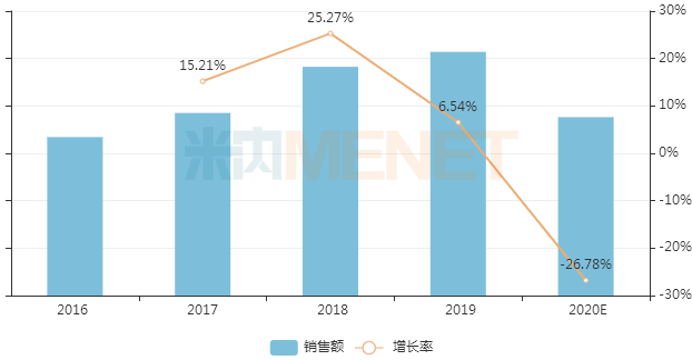 江苏海岸药业奥氮平片进入行政审批阶段 将过评
