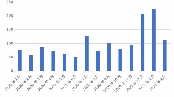 集采常态化下 一致性评价快马加鞭 企业战略有何变化？