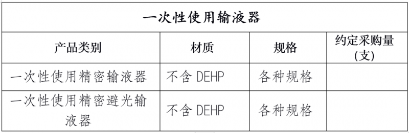 定了,！低值耗材開始帶量采購 范圍繼續(xù)擴(kuò)大