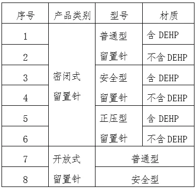低值耗材帶量采購(gòu)向省級(jí)蔓延,，陜西,、河北兩大省布局
