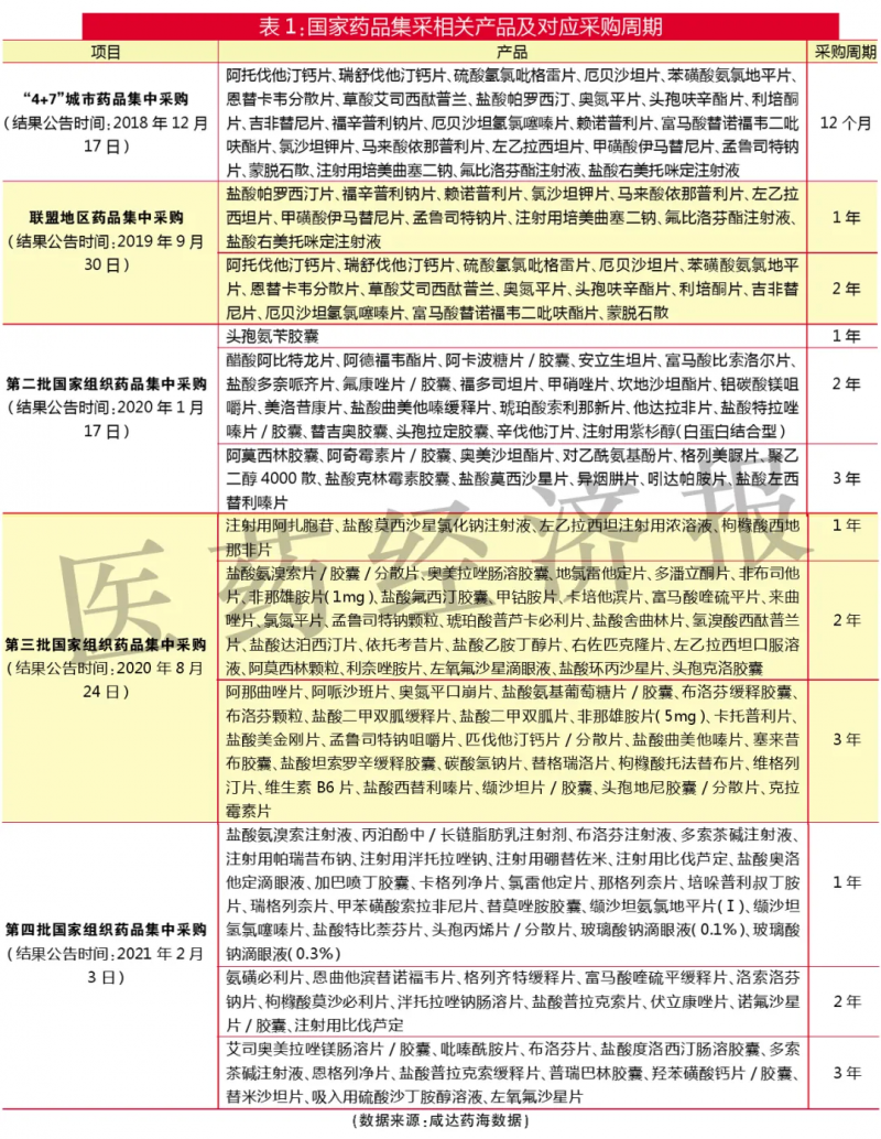 國采續(xù)約季：有藥品價格大漲,？