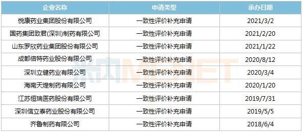 齐鲁注射用盐酸头孢吡肟通过一致性评价
