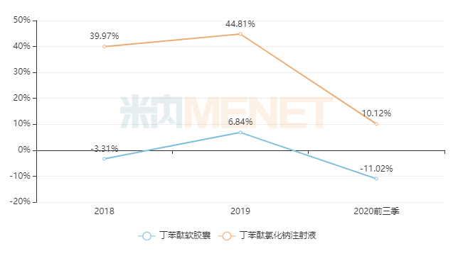 心血管TOP10大换血 2个新药27个首仿来了