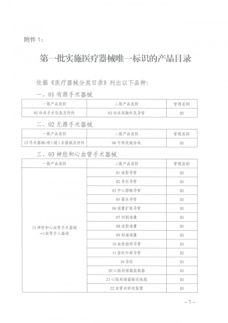 正式文件：69類醫(yī)療器械開始編碼（附目錄）