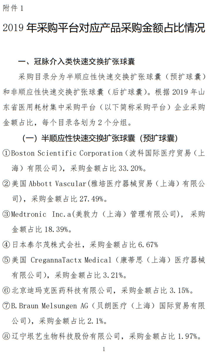 五大類耗材帶量采購：美敦力、強生,、威高,、樂普…