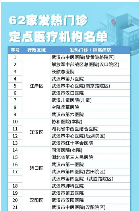 發(fā)熱門診配置單獨CT，將全國推廣,！