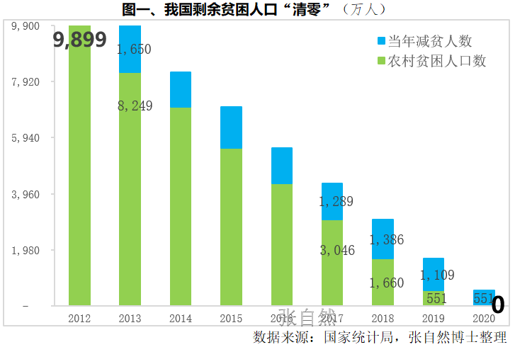 我国脱贫攻坚战取得了全面胜利！涉及医保