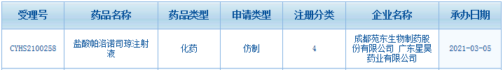 10億注射劑！齊魯,、海思科剛過(guò)評(píng) 苑東也來(lái)了