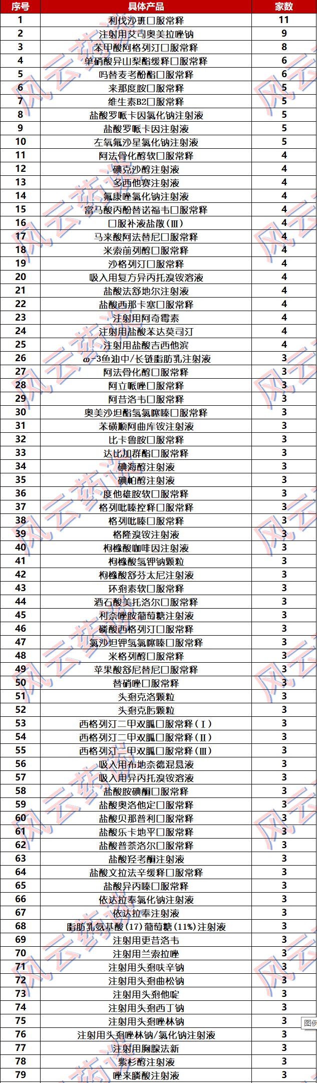 第五輪國采,，這79個品種或入選！（附名單）