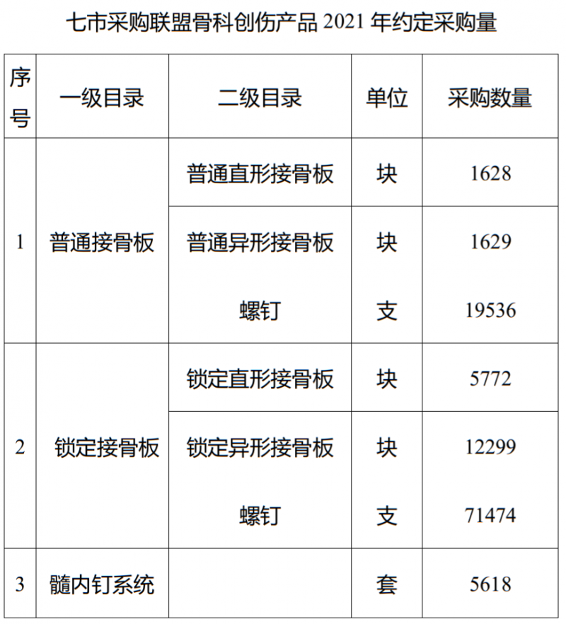 超150家械企 耗材杀价开始：强生、微创、威高…
