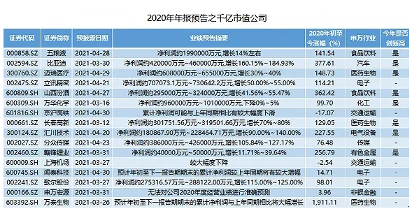 械企全年业绩公布：威高、微创、鱼跃...