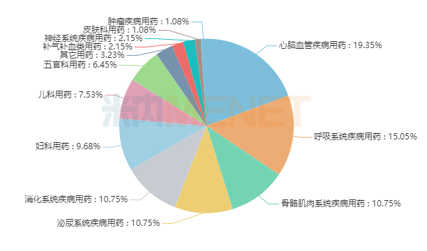93個(gè)獨(dú)家中藥保護(hù)品種賣出200億,！步長,、片仔癀成功突圍