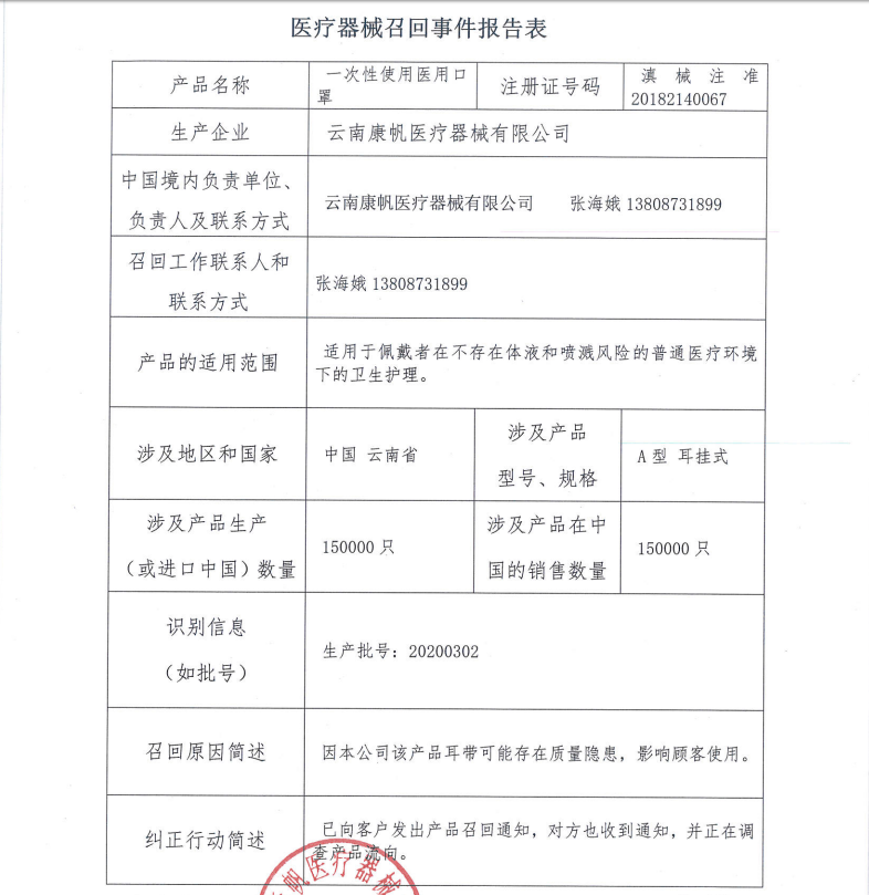 15萬只口罩緊急召回