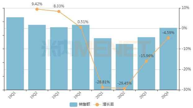呼吸系统中成药排位生变 14个独家产品抢占TOP20