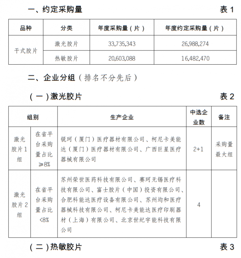 耗材大省杀价开始：强生、柯惠、威高…