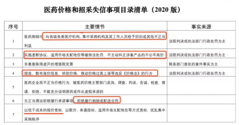 醫(yī)療器械黑名單制度來了 違規(guī)者全社會通報