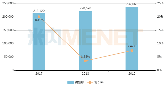 超20億抗ED藥 又一家藥企入局