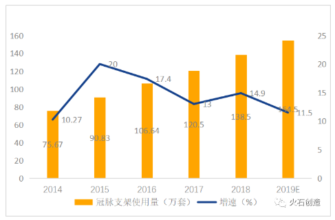 冠脈支架進入千元時代,？我國植入支架產(chǎn)業(yè)鏈發(fā)展現(xiàn)狀分析