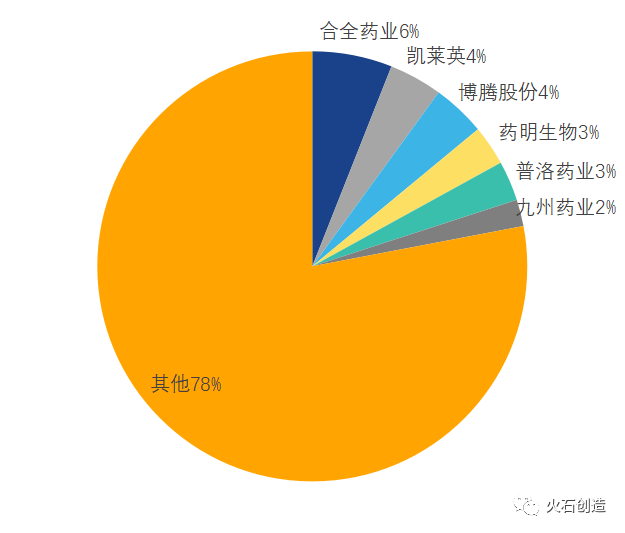 MAH制度下 CMO企业如何高速发展？