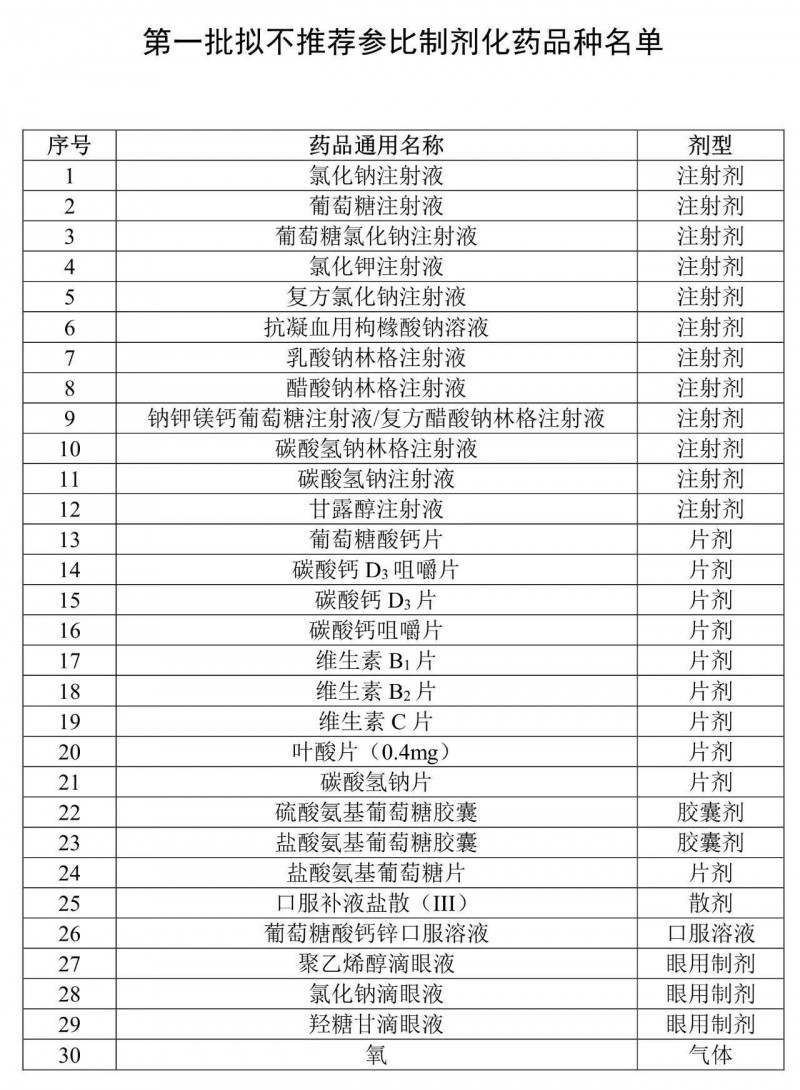 CDE發(fā)文 這30個(gè)品種藥學(xué)研究或更嚴(yán)格,！國(guó)采上演雖遲但到？