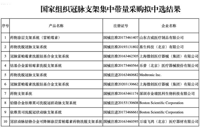 冠脈支架帶量血拼,！微創(chuàng)、樂普股價崩盤,！