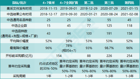 國(guó)采按下加速鍵 仿制藥何去何從？