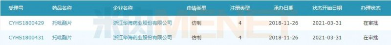 華海將拿下重磅首仿 原研藥企獨(dú)占市場(chǎng)破局