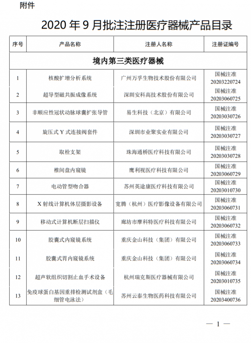 86個器械獲批：GE,、強生,、威高……