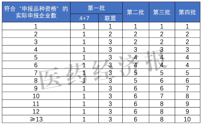 國(guó)采趨勢(shì)四大變化,！不再談之色變，懂規(guī)則者成大贏家,！