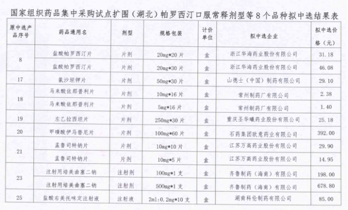 國(guó)采續(xù)約品種大反轉(zhuǎn)，新過評(píng)企業(yè)替代加速