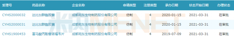 苑東生物發(fā)威,！$17億抗凝藥將拿下