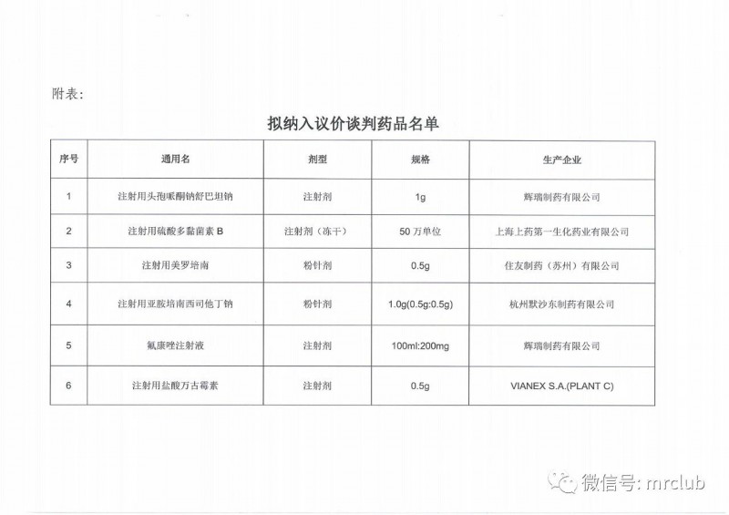 未中標抗菌素外企議價談判！舒普深,、大扶康,、泰能……